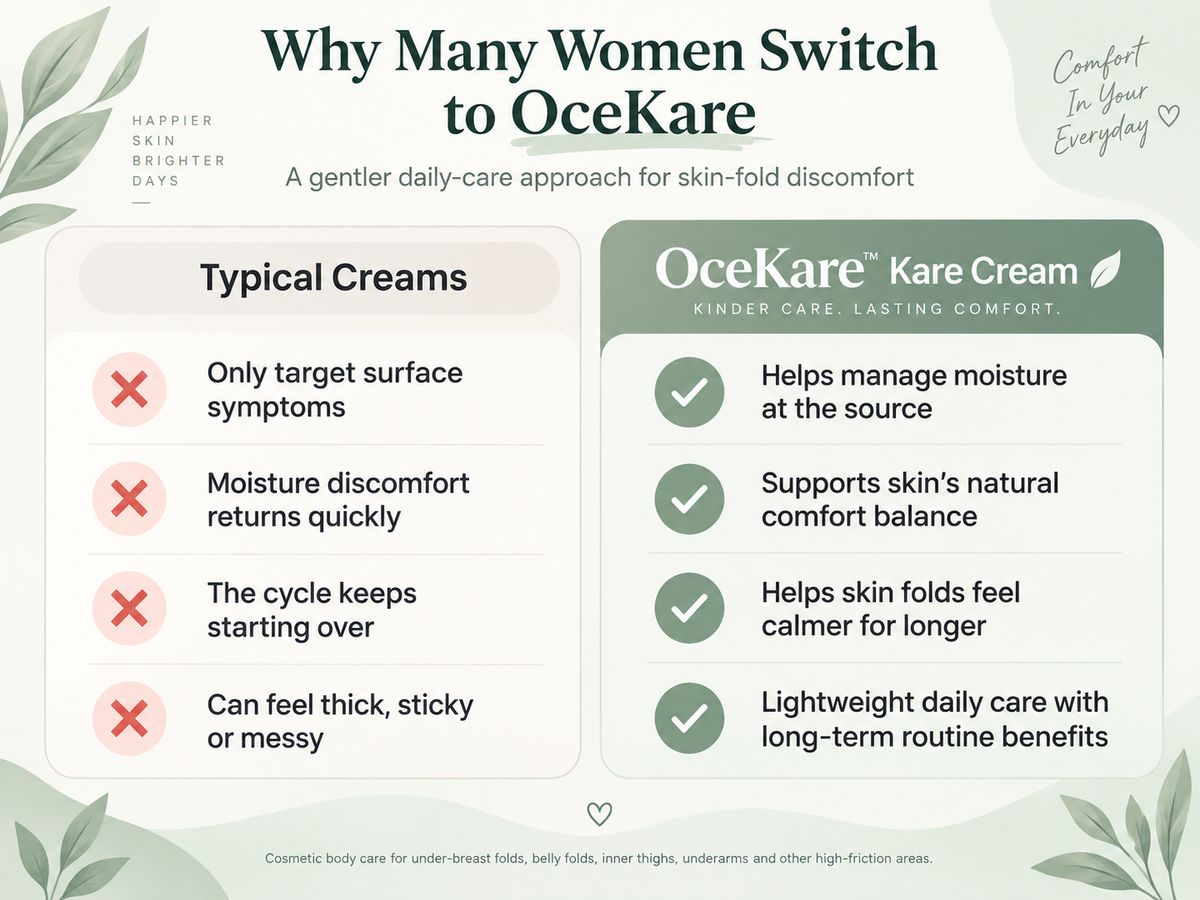 Frau hält OceKare Kare Creme mit einem selbstbewussten Lächeln