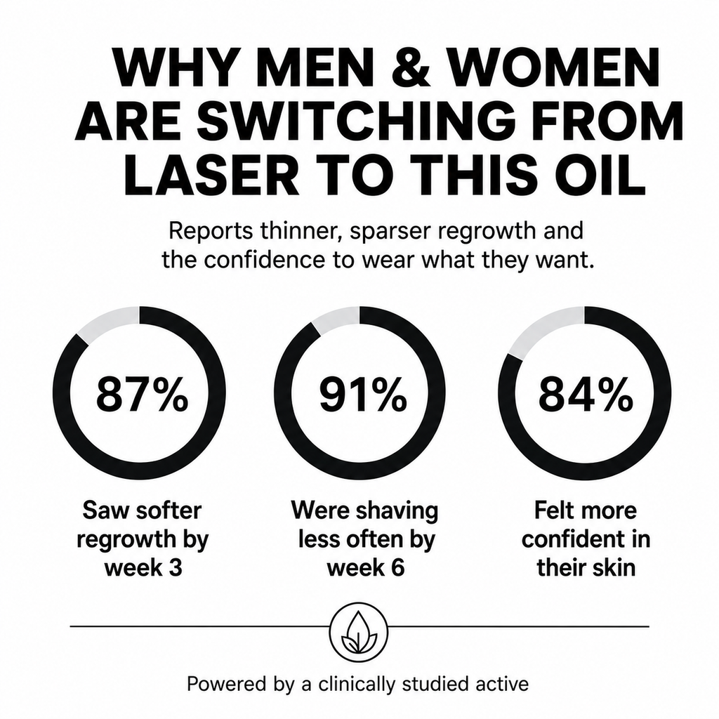 Kare Serum